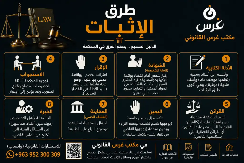 الدليل الشامل حول طرق الإثبات في القانون السوري | احمِ حقوقك الآن