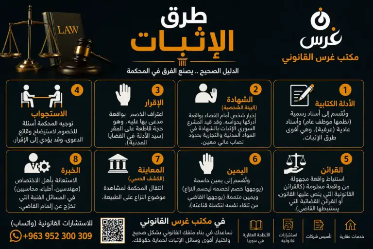 طرق الإثبات في القانون السوري