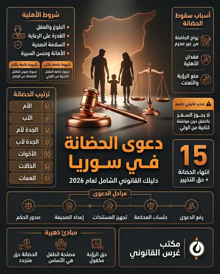 نقل حضانة الأطفال في القانون السوري