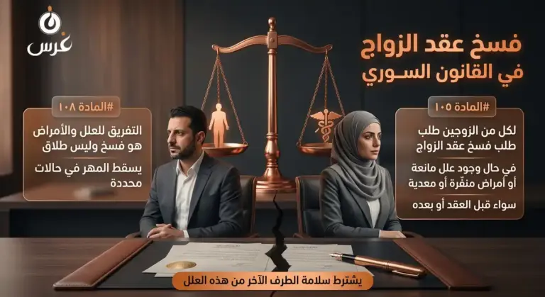 فسخ عقد الزواج للعلل والأمراض
