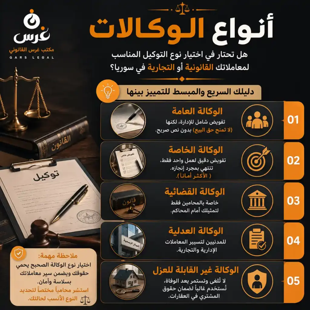 أنواع الوكالات في سوريا: تعريف موجز ودليل بصري | مكتب غرس