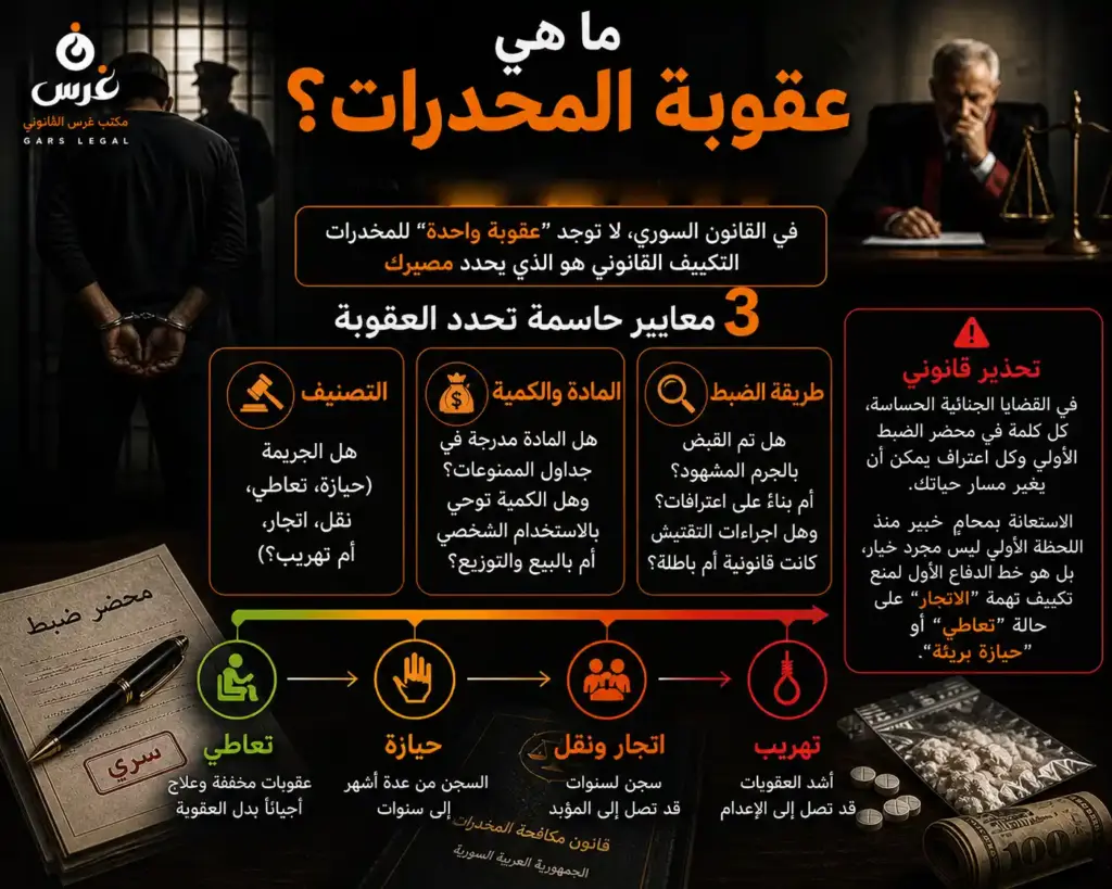 دليل شامل حول جرائم المخدرات في سوريا: التكييف القانوني والعقوبات