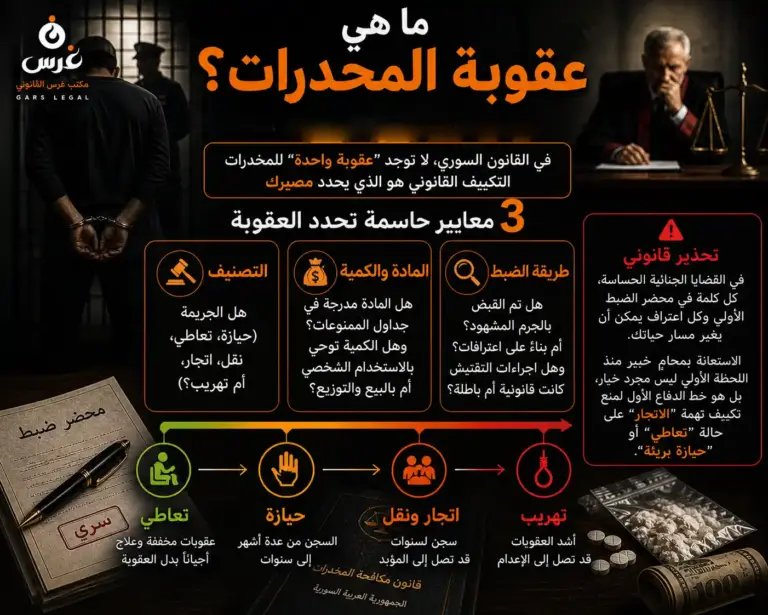 جرائم المخدرات في سوريا