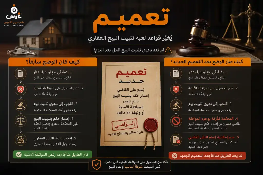 الموافقة الأمنية للعقارات في سوريا ودعاوى تثبيت البيع: تحليل قانوني (2026)