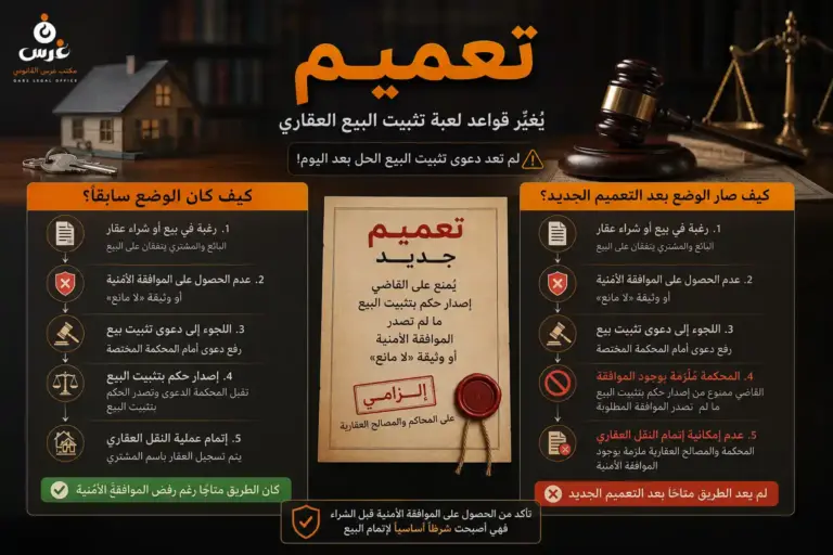 الموافقة الأمنية للعقارات في سوريا