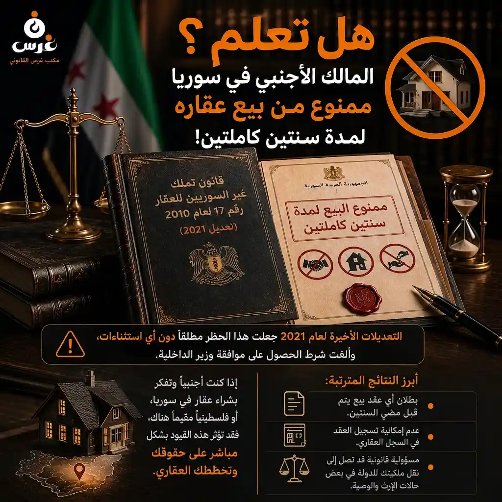 حظر التصرف لمدة سنتين في القانون السوري 11 لعام 2011: التحليل الكامل