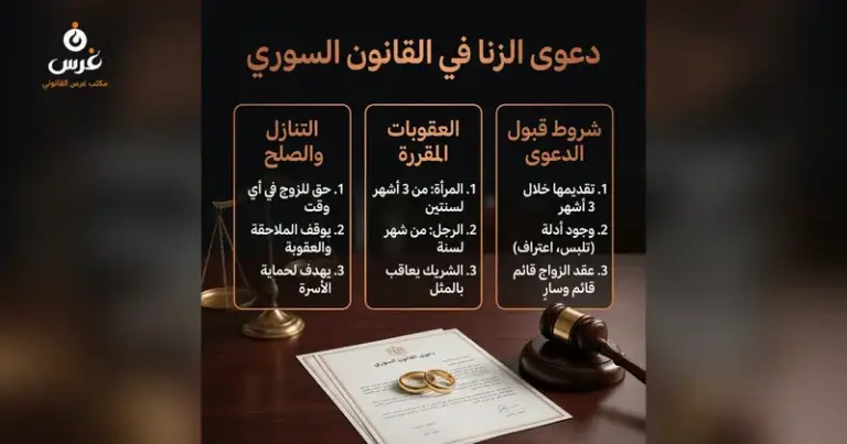 دعوى الزنا
