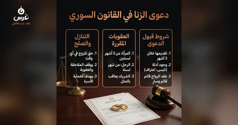 دعوى الزنا في القانون السوري: الشروط والإجراءات والعقوبة
