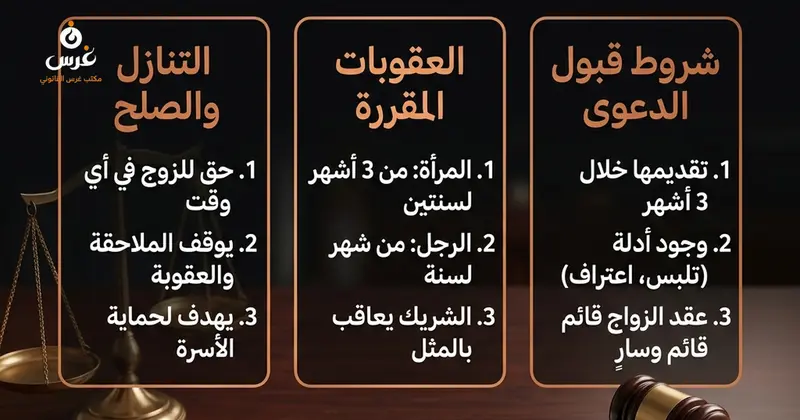 دعوى الزنا في القانون السوري